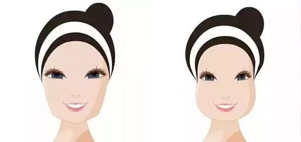 冬天戴帽子不能跟風(fēng)，要選擇適合自己臉型的